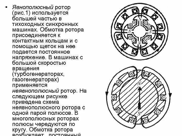 Роторы применяют