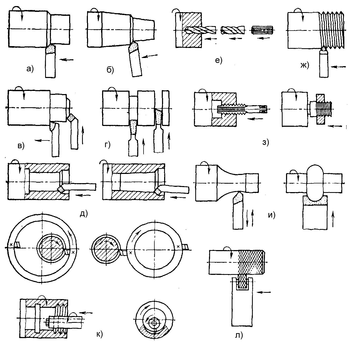 Какие операции выполняют токарные станки. Растачивание отверстия на токарном станке схема. Точение конусного отверстия на токарном станке схема. Фасонный резец для выполнения канавок на расточном станке. Наладка токарного станка на обтачивание цилиндрических поверхностей.