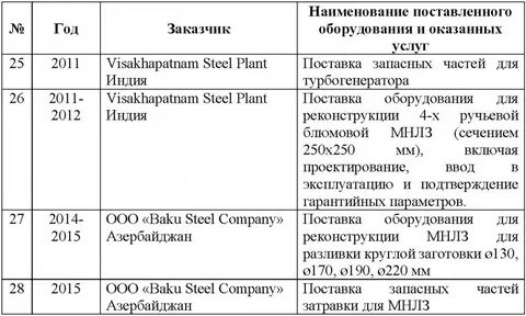 Референт лист