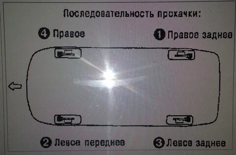 Порядок прокачки тормозов ваз