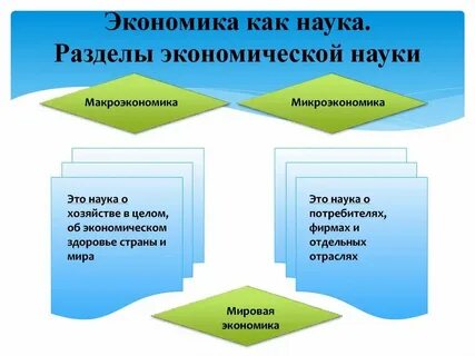 Пример хозяйства и науки