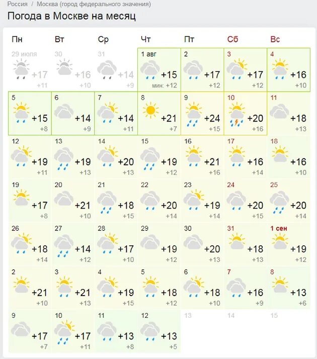 Погода на месяц в бердске самый точный. Погода в Москве. Погода в Москве на месяц. Погода на 2 месяца в Москве. Гисметео Москва на месяц.