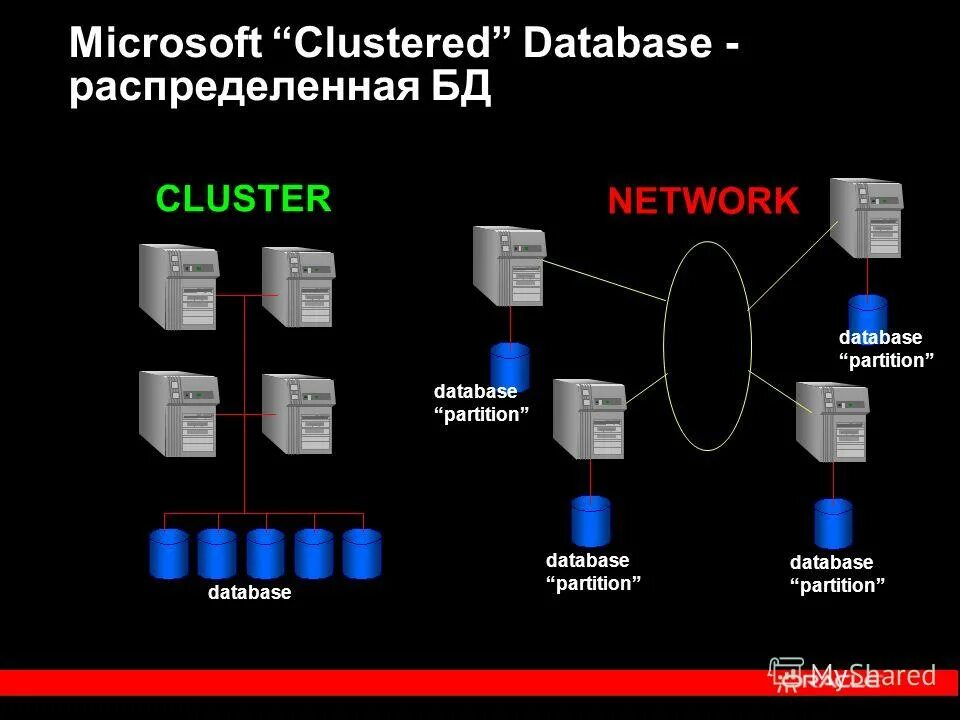 Mssql server сервер. Mysql кластер pdf. Кластер ms sql. Cluster database. Кластер для пакетной.