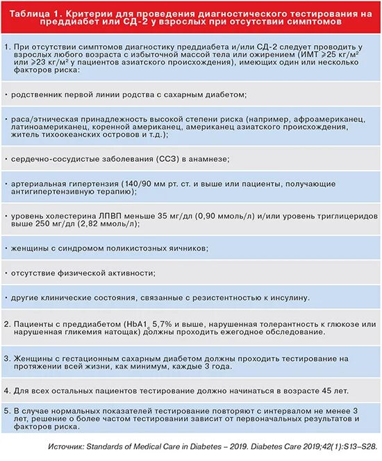 Диагностические критерии предиабета. Преддиабет таблица. Преддиабет инсулин. Преддиабет показатели.