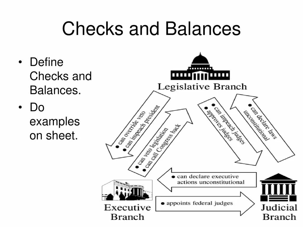 Check in balances. Check in balances