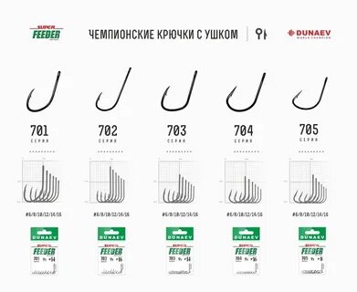 Какой размер крючка на фидер