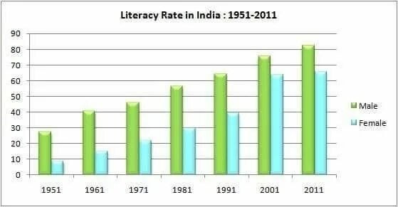 95% literacy rate. Education and literacy rate in mongolia. World bank data. Highest literacy rate. 95% literacy rate.