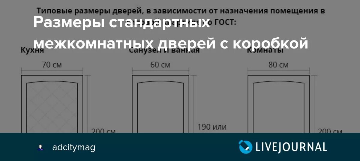 Размеры дверей ванна туалет. Высота межкомнатных дверей стандарт. Высота дверного проема стандарт. Размеры дверных проемов туалет ванная. Размер дверных проемов дверей туалет ванна.