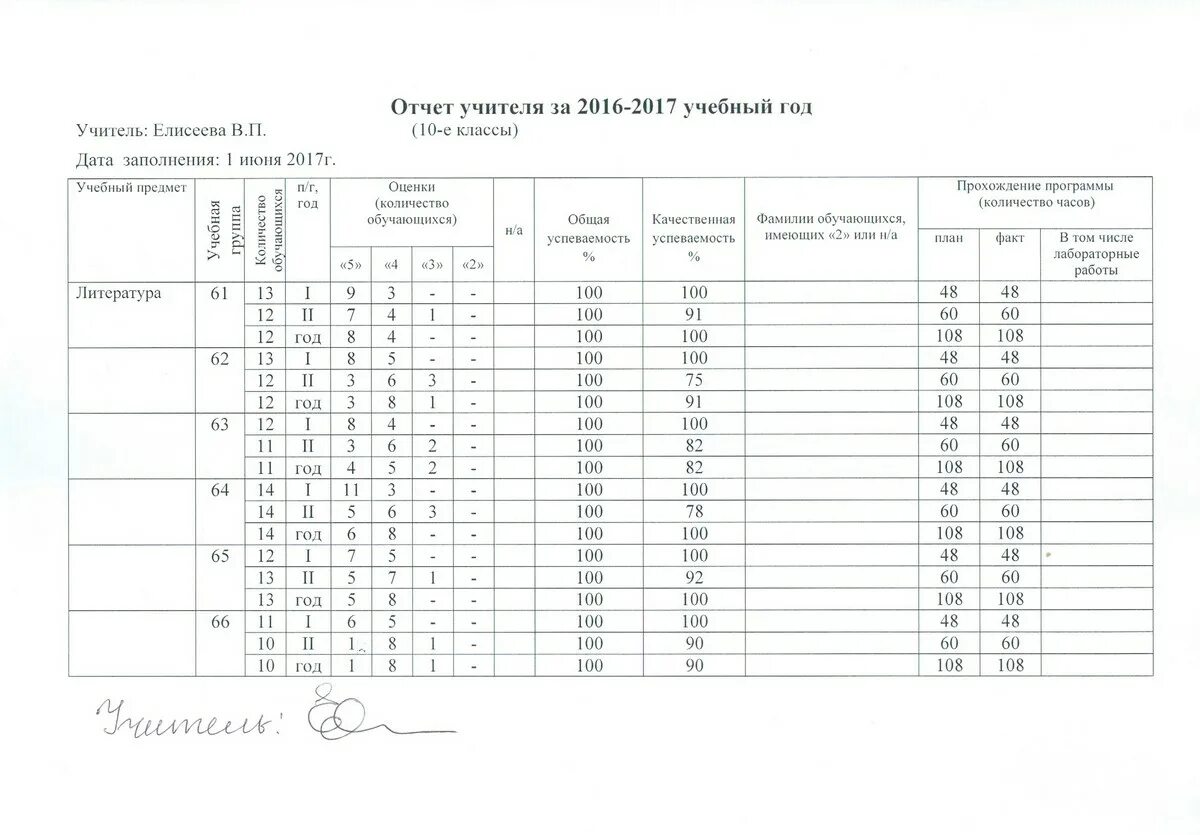 Образцы отчета в по школе