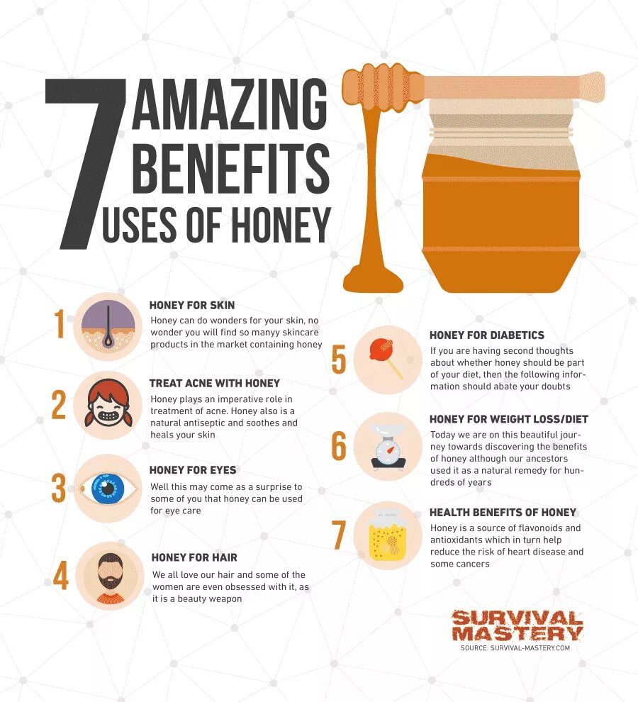 Инфографика мед. Can of Honey. Lasting for ages benefits of Honey. Honey USA.