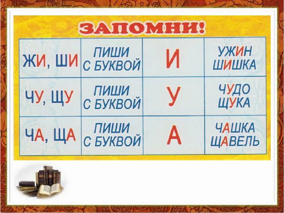 Слова на правила щу. Жи ши ча ща Чу ЩУ. Правописание жи ши. Карточки жи ши. Сочетания жи ши.