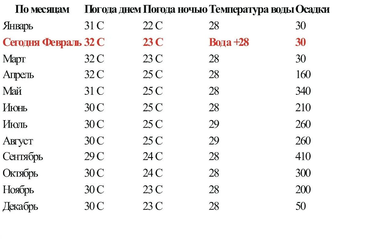 Погода в таиланде в июле. Средняя температура в Тайланде по месяцам. Тайланд климат по месяцам. Пхукет средняя температура по месяцам. Температура в Тайланде по месяцам.