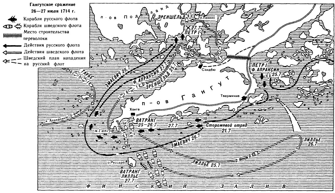 Схемы сражений Северной войны Гангутское. Гангутское сражение при Петре 1 карта. Гангутское Морское сражение 1714 Апраксин.