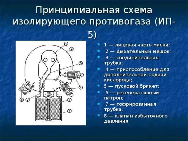 Для чего предназначены фильтрующий и изолирующий противогазы?. Принцип действия фильтрующих противогазов. Кислородно-изолирующий противогаз. Строение противогаза ип 5. Принцип действия изолирующих противогазов.