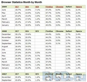 Browser stats