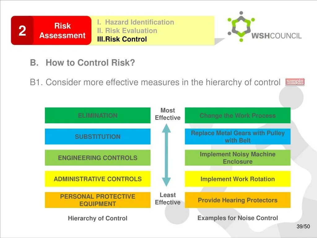 Risk management guidelines. Hazard identification and risk assessment. risks identification risk assessment. risk assessment and hazards. risk assessment step.
