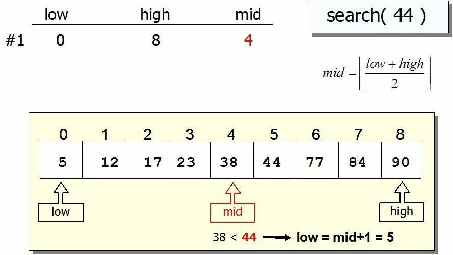 Find c v. Бинарный поиск. Бинарный поиск java. Алгоритм бинарного поиска. Бинарный поиск c++.