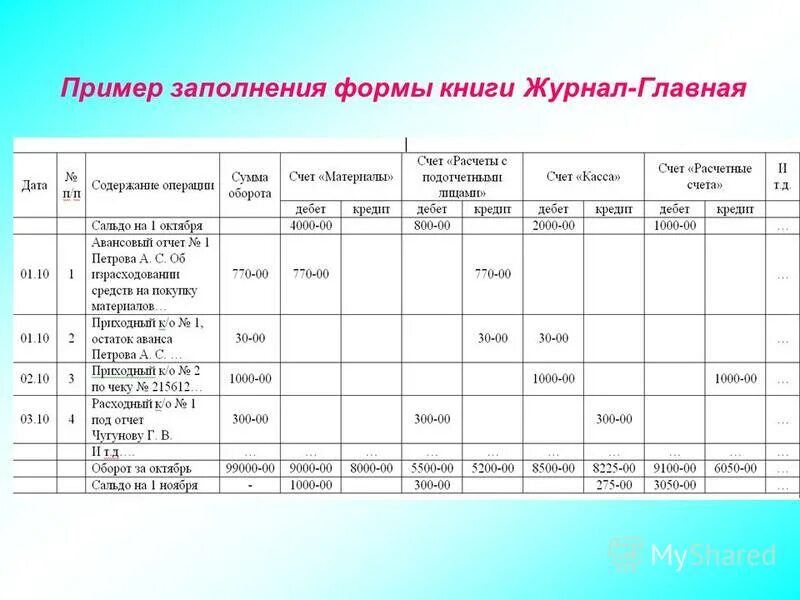 журнал-главная форма бухгалтерского учета. главная книга бухгалтерского учета образец заполнения. главная бухгалтерская книга. главная бухгалтерская книга. бухгалтерская книга образец.