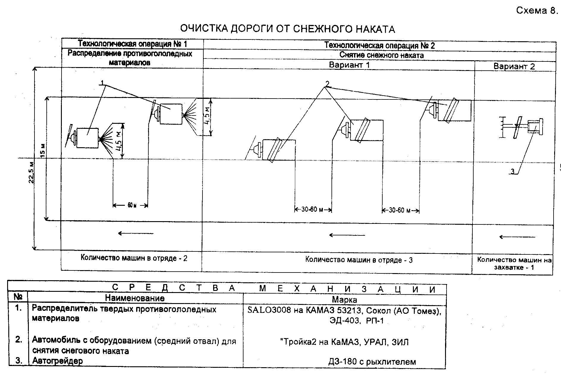 Технологическая карта очистки дорог от снега КДМ. Технологическая схема патрульной снегоочистки. Технологические схемы очистки дорог. Распределитель противогололедных материалов схема.