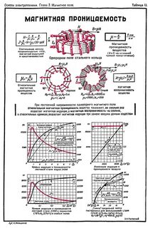 Магнитная проницаемость таблица