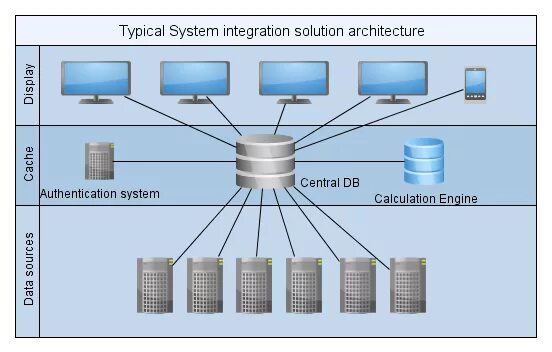X window system. Архитектура системы. архитектура x window system. система одного окна. архитектура системы odant.