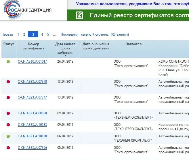 Реестр Росаккредитации. Единый реестр сертификатов соответствия. Сертификации единый реестр. Сертификат Росаккредитации. Проверить на сайте росаккредитации