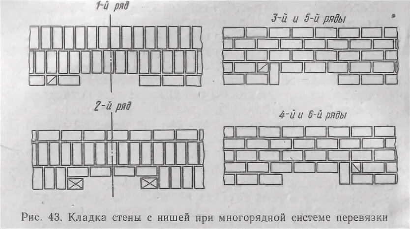 Системы перевязки каменной кладки
