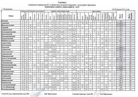 Омск называевская расписание