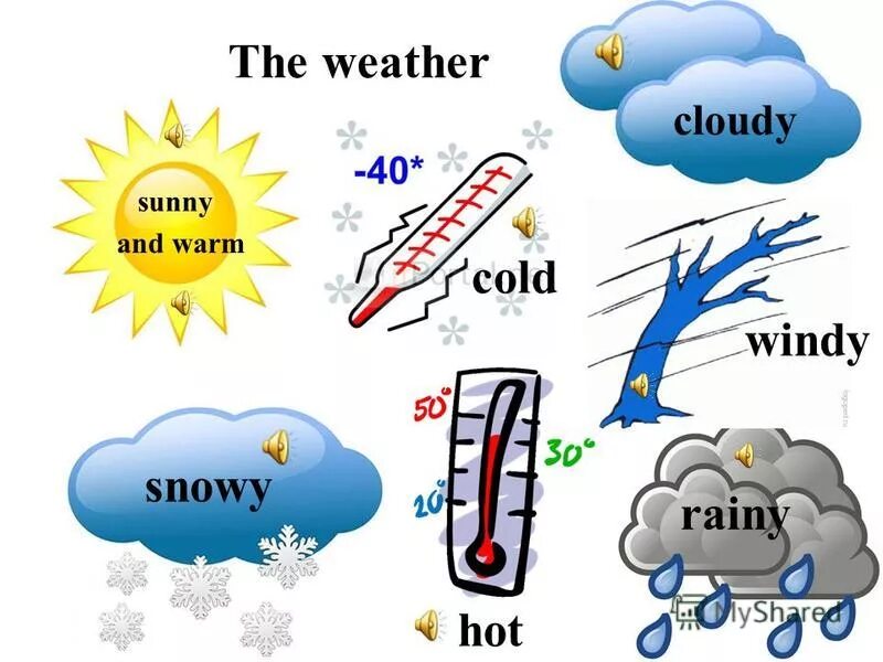 Weather для детей на английском. погода на английском языке для детей. Weather читается. погода на английском. Weather карточки.