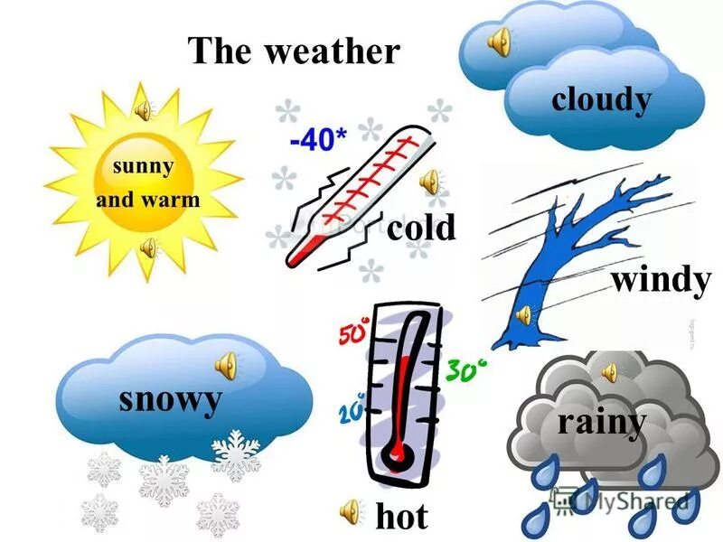 Погода есть слово. Погода на английском. Погода по английски картинки. Картинка для описания погоды на английском языке. Weather на английском.