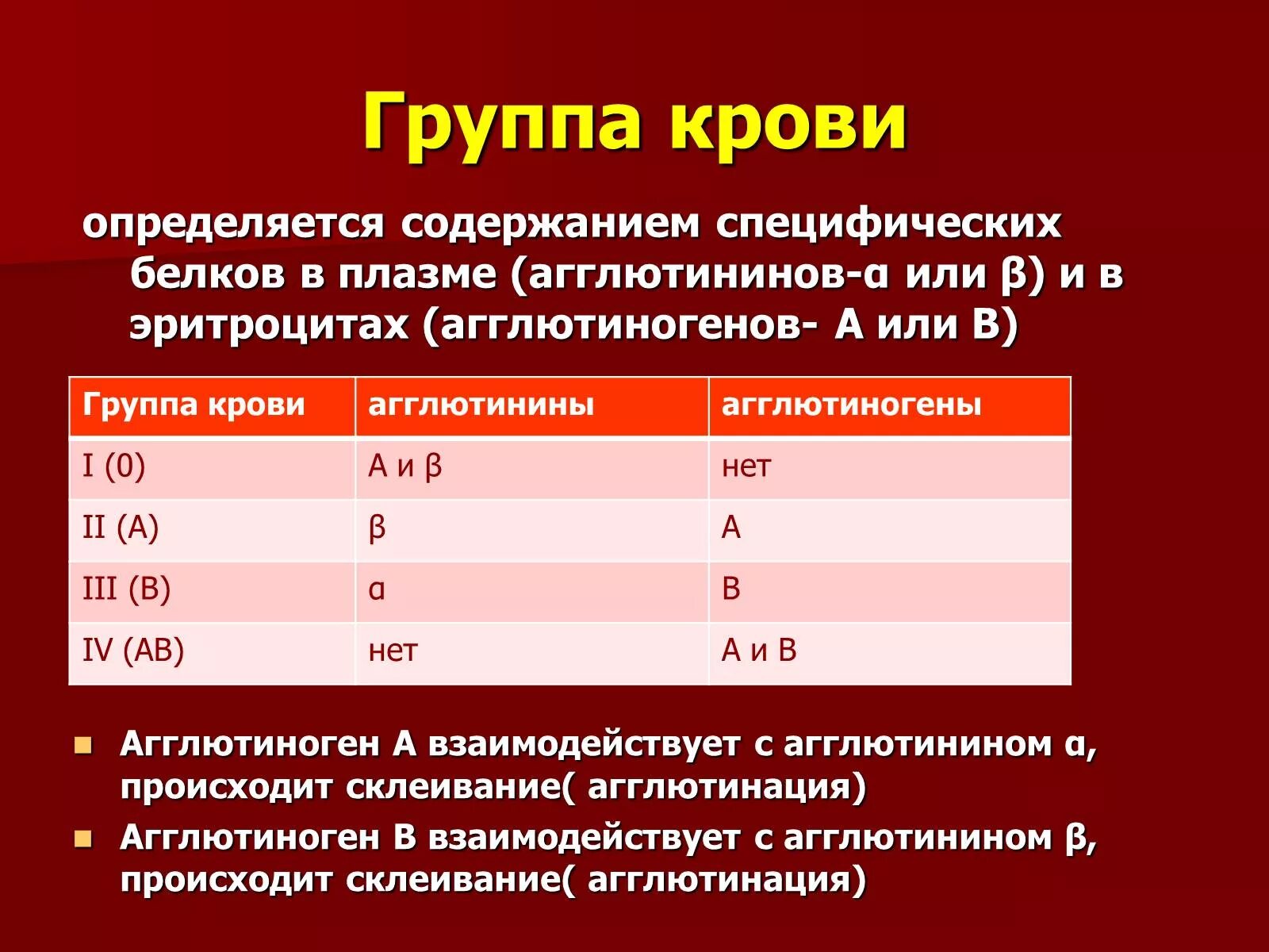 Группа крови определяет характер. Классификация групп крови человека таблица. Группа крови а2 это какой резус. Система ав0 группы крови таблица. Группа крови 3 отрицательная обозначение.