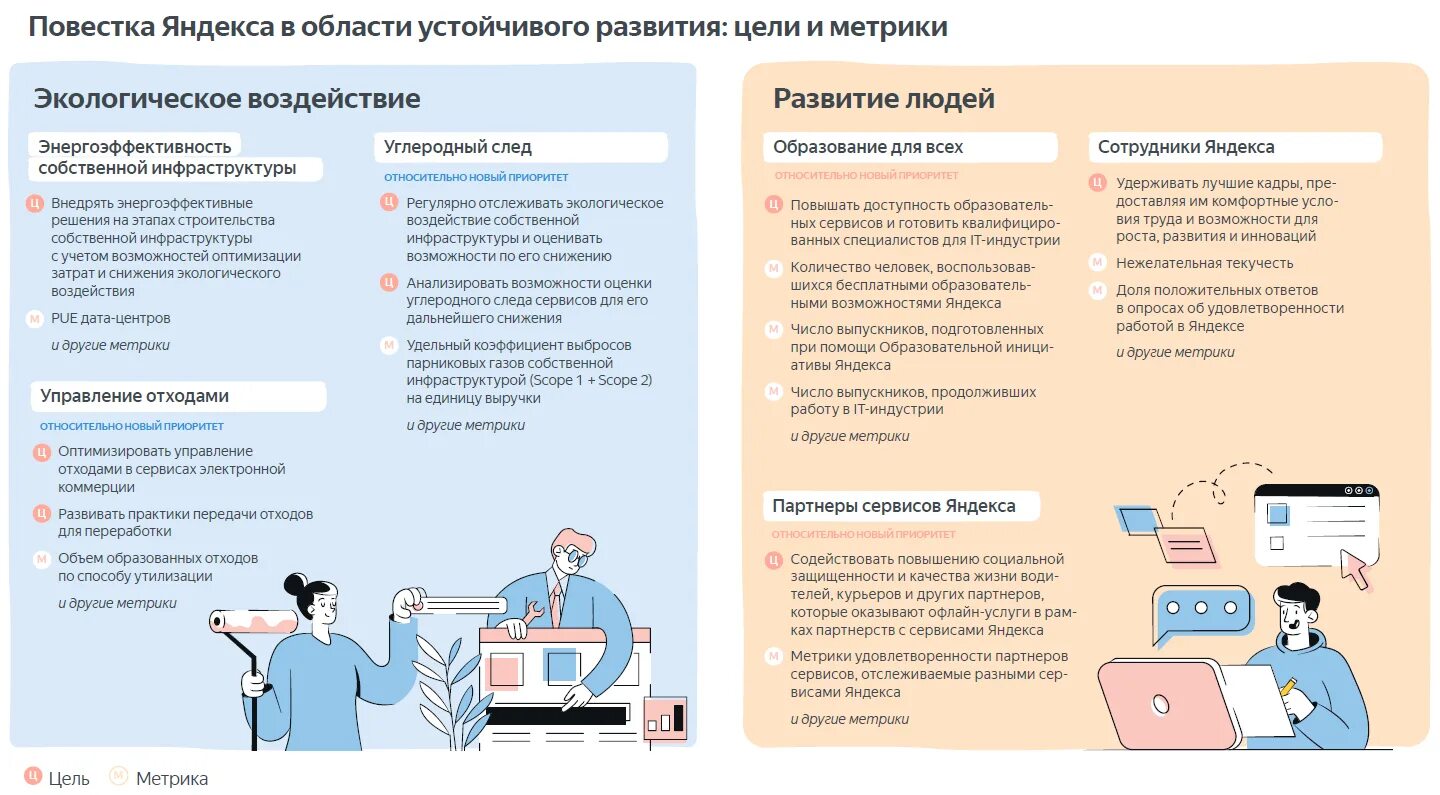 Отчет об устойчивом развитии 2023. Повестка устойчивого развития. Устойчивое направление нагрузки это.