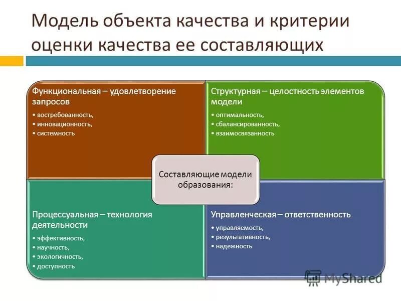 5 качеств модели