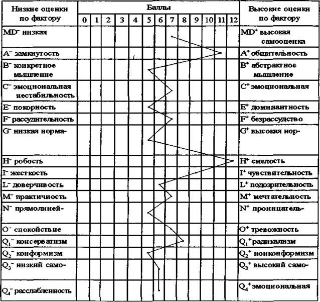 Тест на девиантное поведение. Phq-2 опросник. Анкета самооценки личности. Опросник сдп. Опросник сдп.