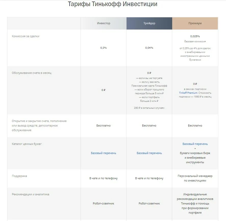 Тинькофф комиссия за счета. Тарифы тинькофф. ВТБ инвестиции тарифы. Тариф 3.1 тинькофф. Сбербанк инвестиции или тинькофф.