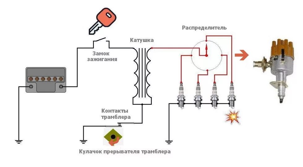 Ремонт зажигания автомобиля. Двухвыводная катушка зажигания схема. Схема катушки зажигания как работает. Схема сдвоенной катушки зажигания. Схема подключения сдвоенной катушки зажигания.