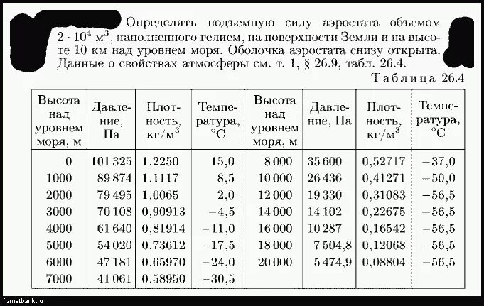 1 м3 гелия в кг. Грузоподъемность шара с гелием. Подъемная сила газа таблица. Таблица гелия. Таблица расчета гелия в шаре.