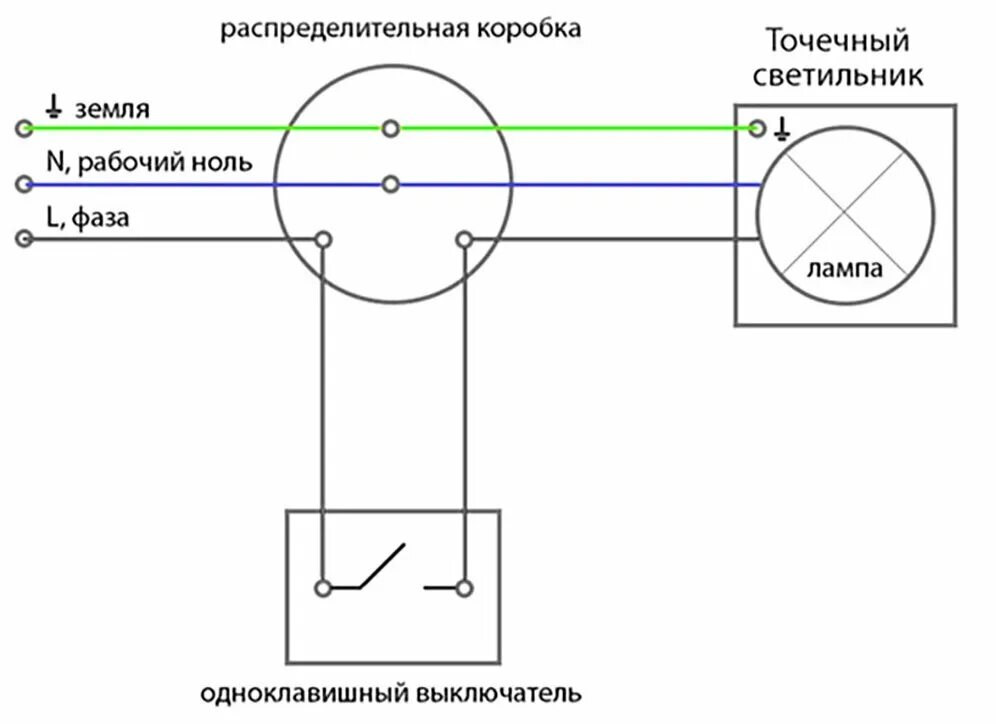 Как подключить выключатель с нулем. Схема подключения дверного электрического звонка 220в. Как подключить дверной звонок электрический проводной на 220в. Эл схема подключения лампа выключатель. Схема подключения светодиодного светильника к 220 с выключателем.