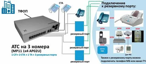 Мини атс инструкция