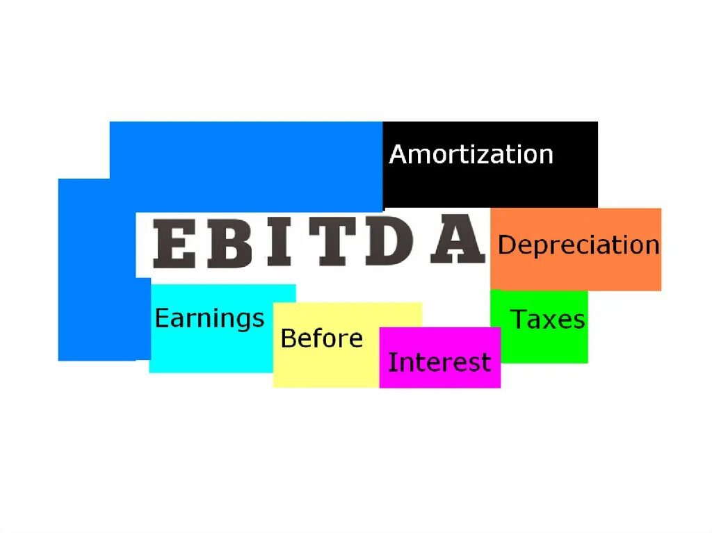 Ебеда что это. EBITDA картинка. Depreciation and amortization. Amortization and depreciation разница. Ebit EBITDA.