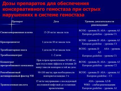 Способ введения склерозанта для остановки