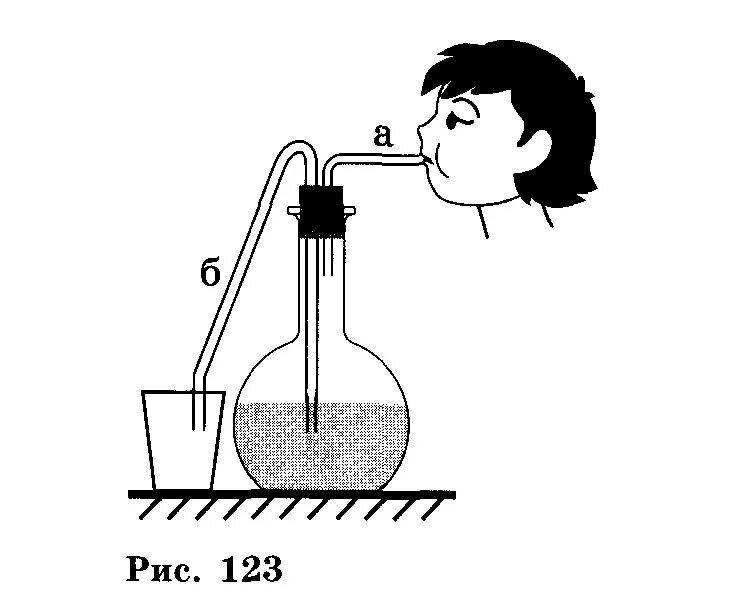 Колба с воздухом закрыта пробкой. Переливание воды с помощью трубки. Физика переливание воды из сосуда. Сосуд с трубкой. Жидкость через трубку.