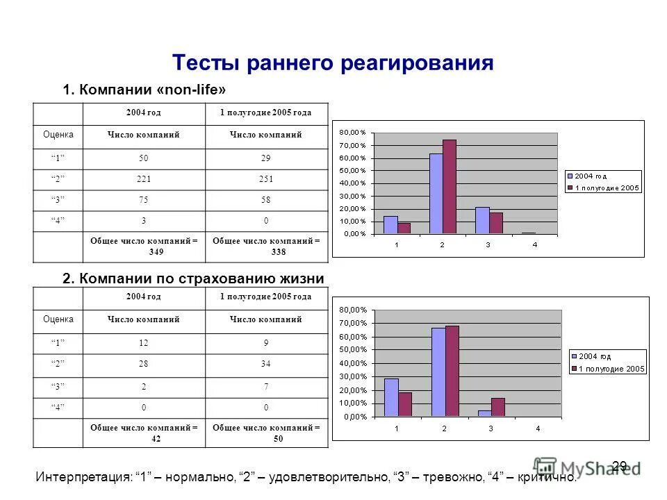 тесты по оказанию 1 помощи. принципы работы службы ранней помощи. тест оказание первой медицинской помощи с ответами. тест ранняя помощь. проекты по ранней помощи.