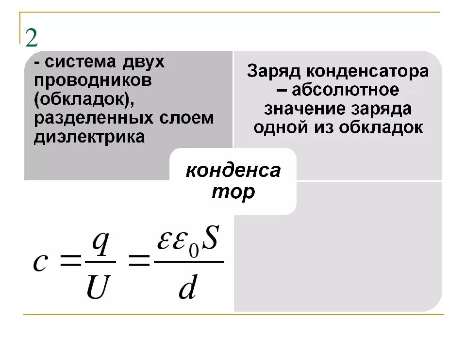 Заряд и емкость конденсатора формула. Энергия Эл поля конденсатора формула. Заряд конденсатора формула через емкость. Энергия электрического поля конденсатора формула. Максимальное напряжение на обкладках