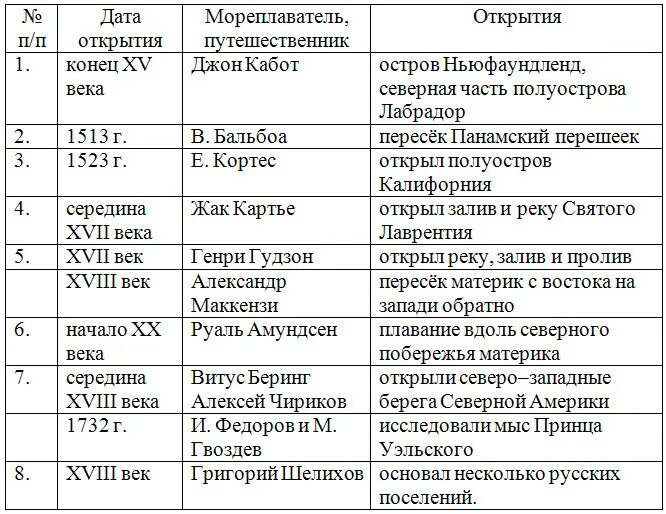 Параграф 17 Географические открытия древности . ГДЗ по географии 5 класс рабочая