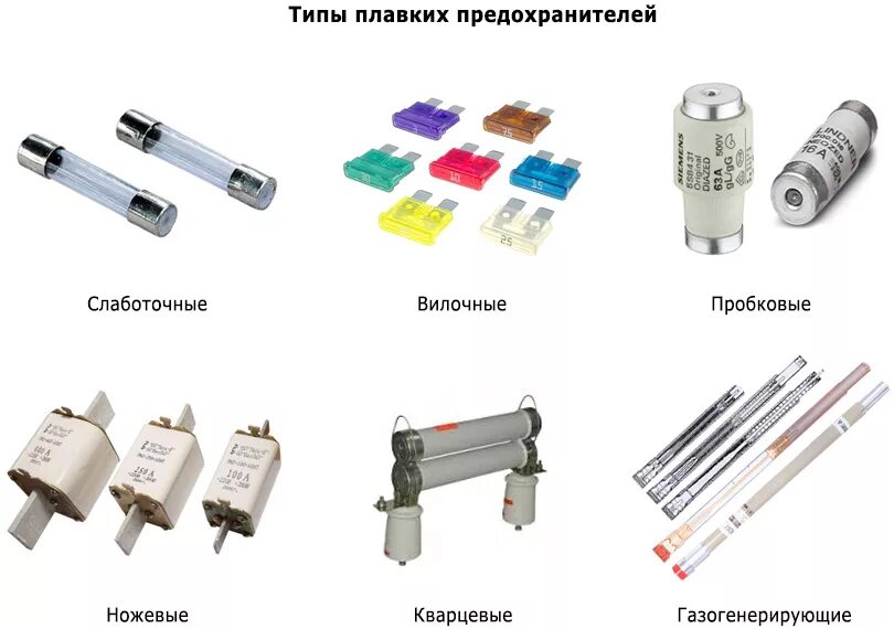 Плавкая вставка типы. Плавкая вставка предохранителя. Предохранители электрооборудования. Предохранитель электромеханической конструкции. Слаботочные плавкие предохранители.