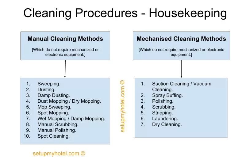 Utilization of housekeeper processes