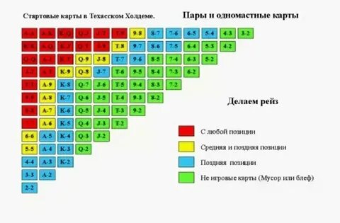 Таблица от руки