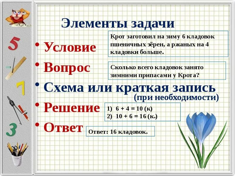Запись решения выражением
