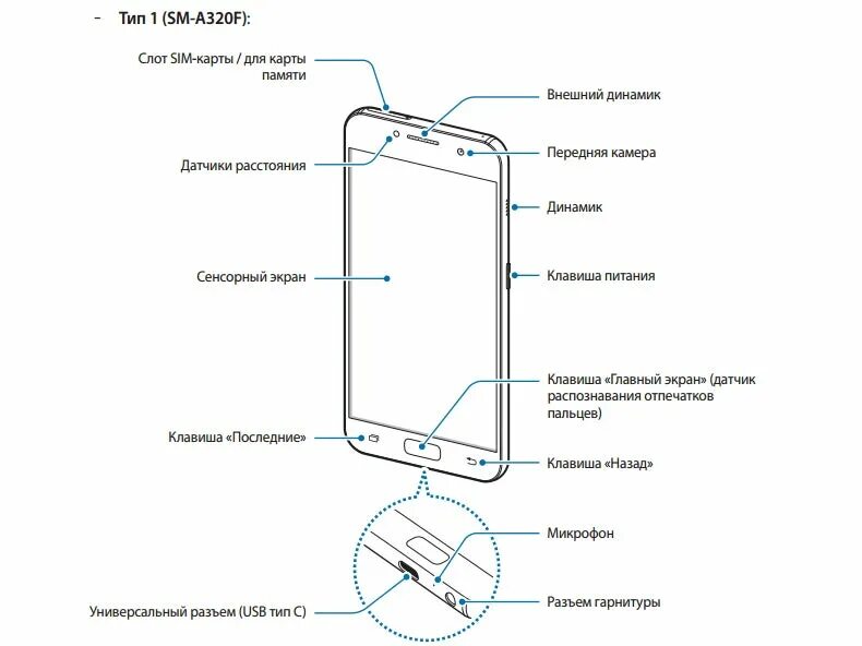 Как установить экран на галакси. Samsung Galaxy a3 NFC. A5 2017 Samsung NFC. Самсунг а5 2016 расположение антенны. Самсунг а5 2017 размер корпус.